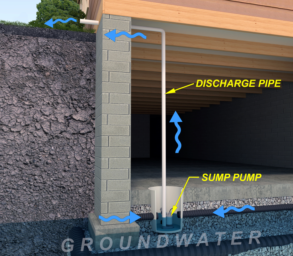 A basement with a sump pump installed by All American Basement Waterproofing